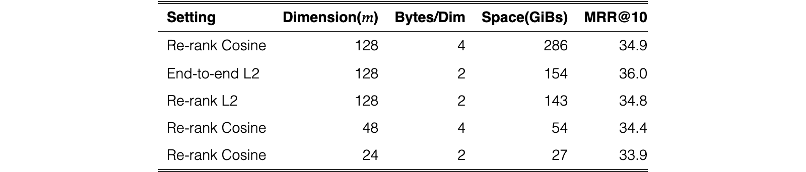 Original Table 4