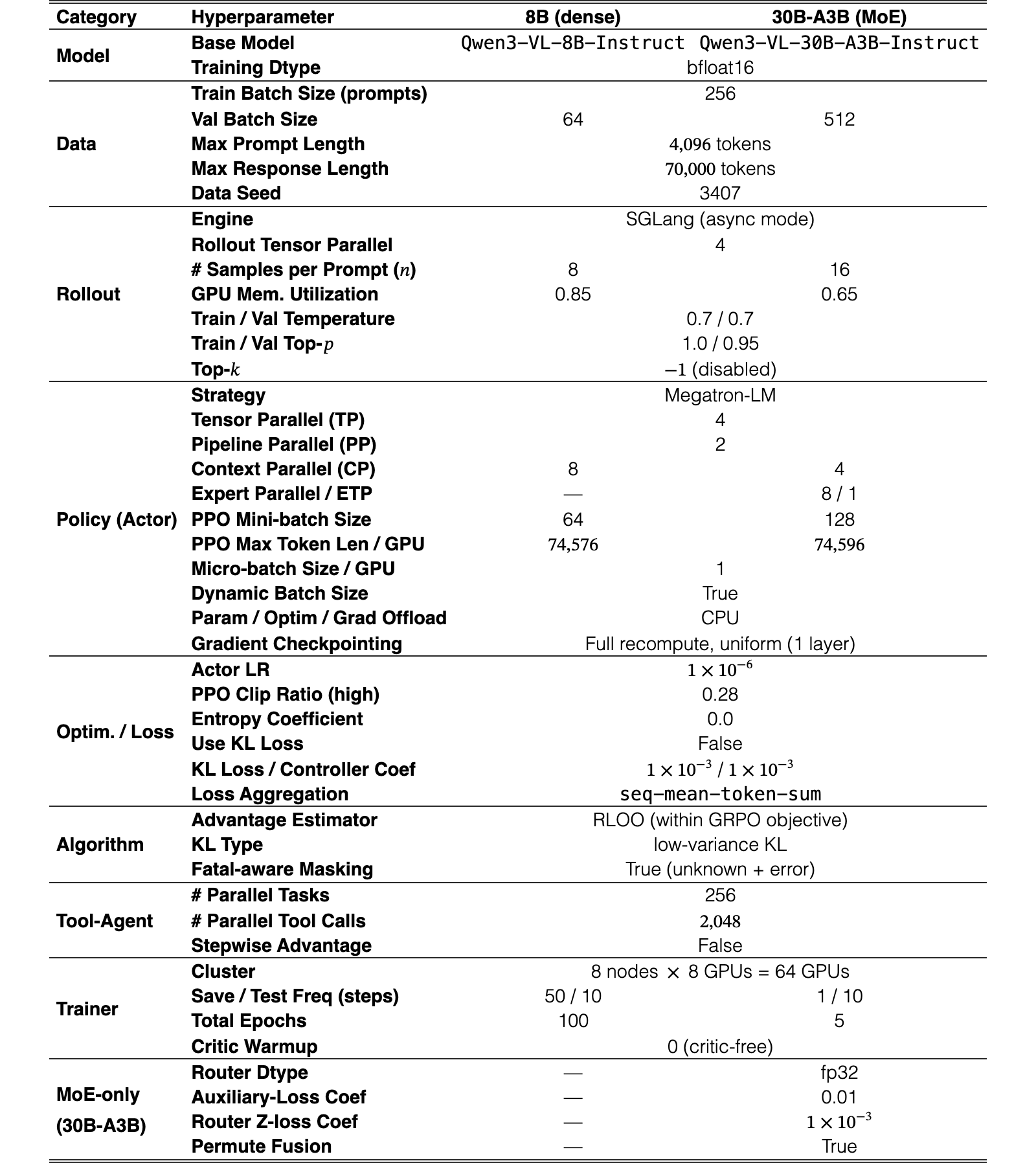 Original Table 5