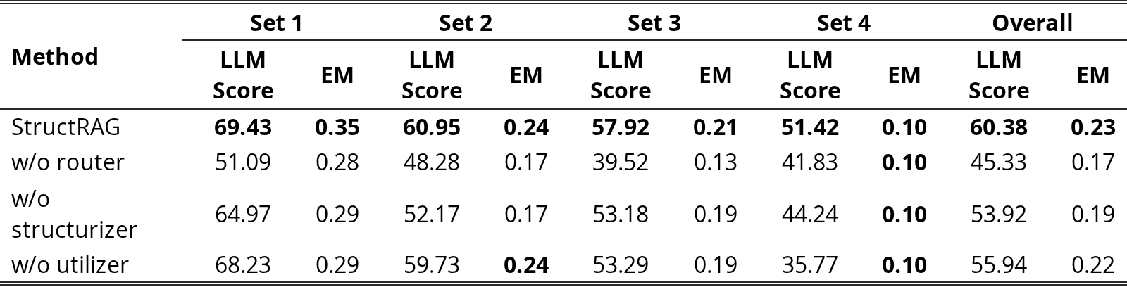 Original Table 3