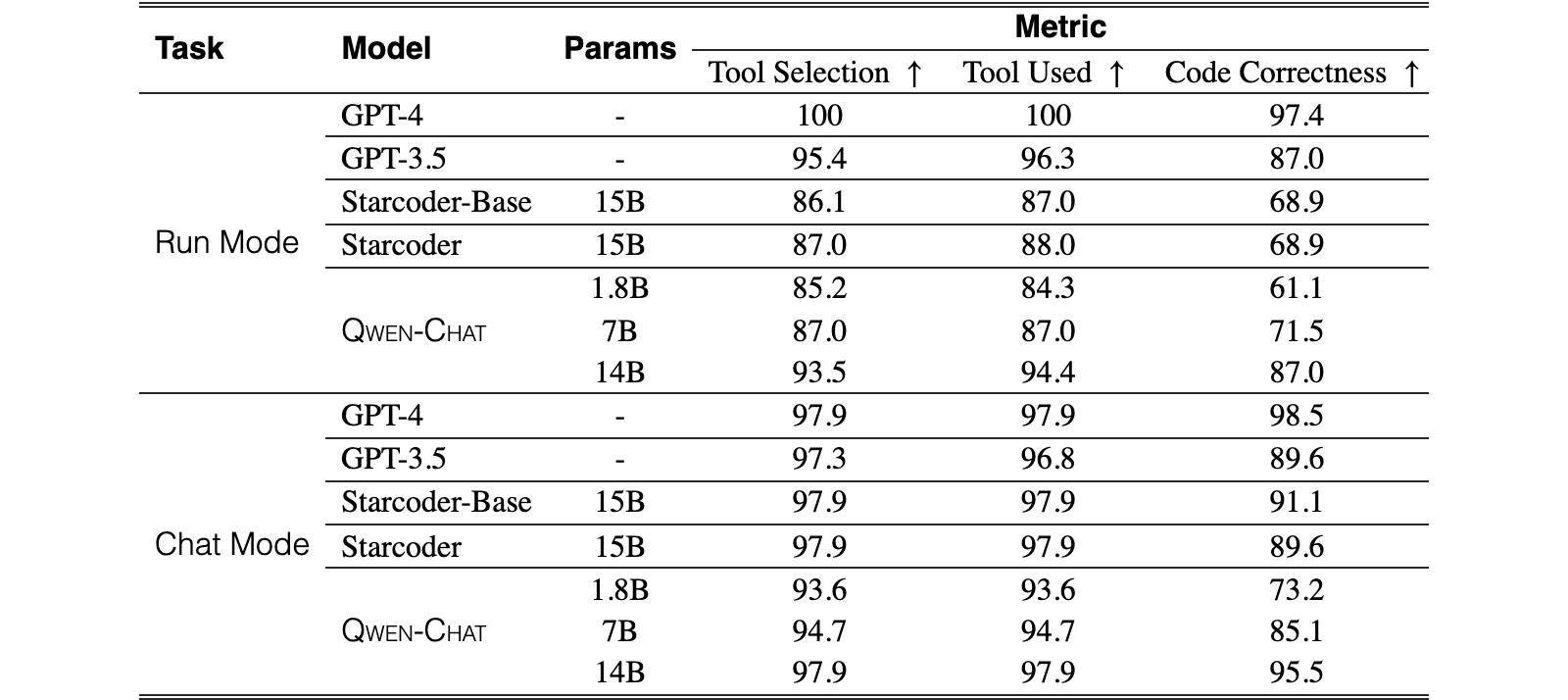 Original Table 9