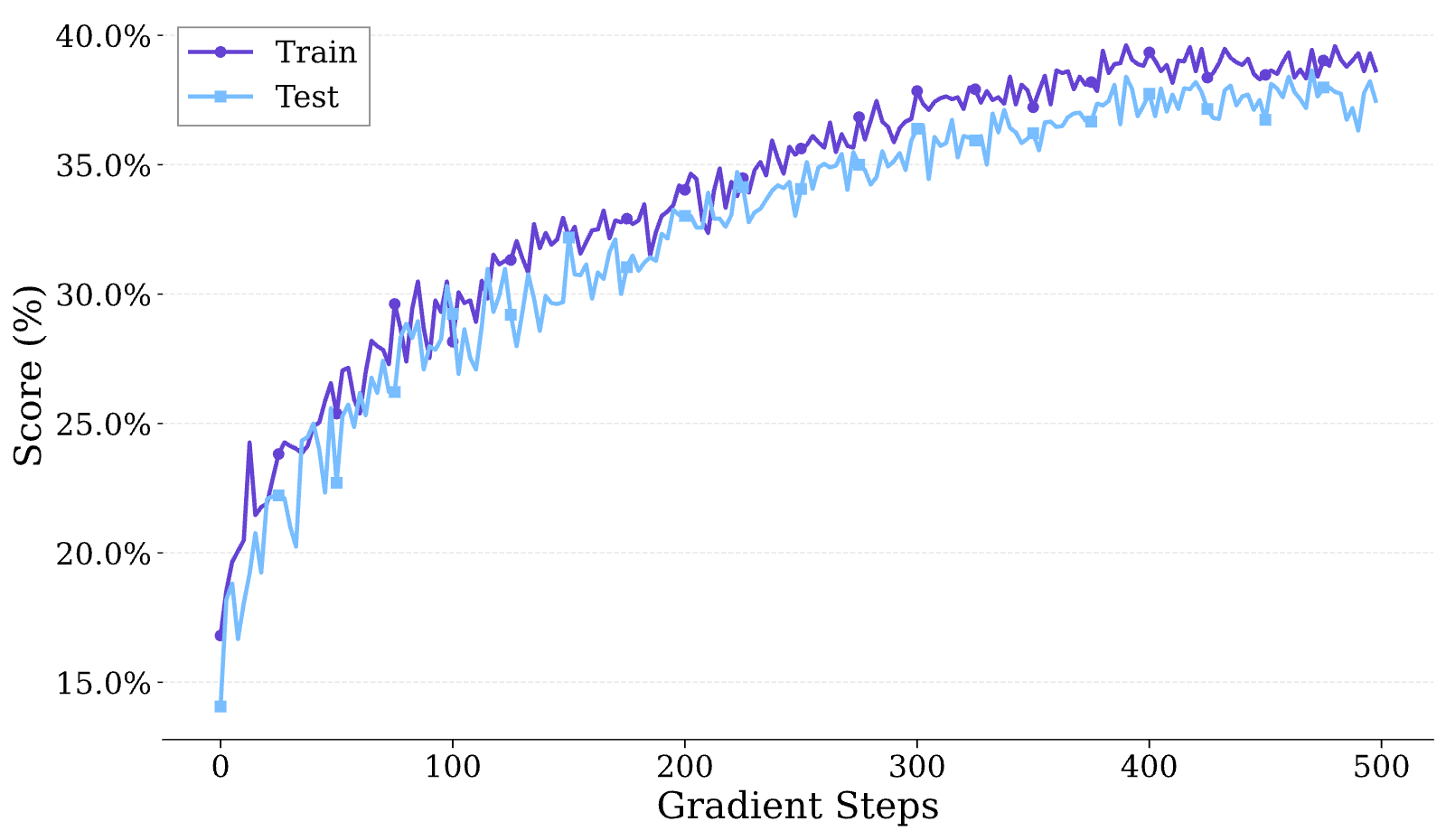 Figure 18