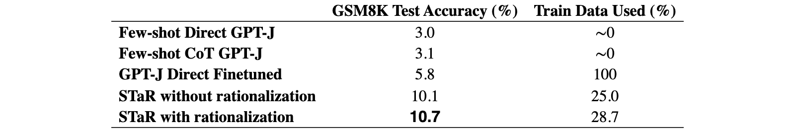 Original Table 2