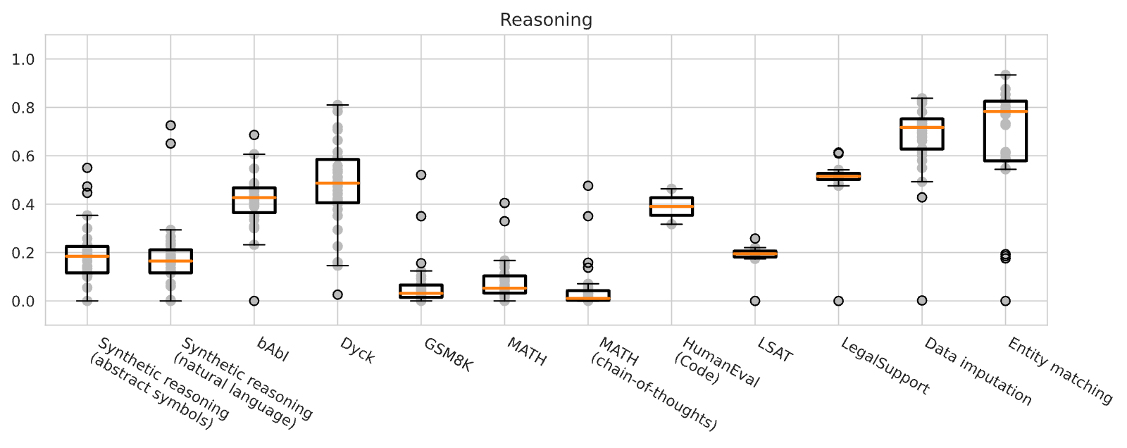 Figure 38