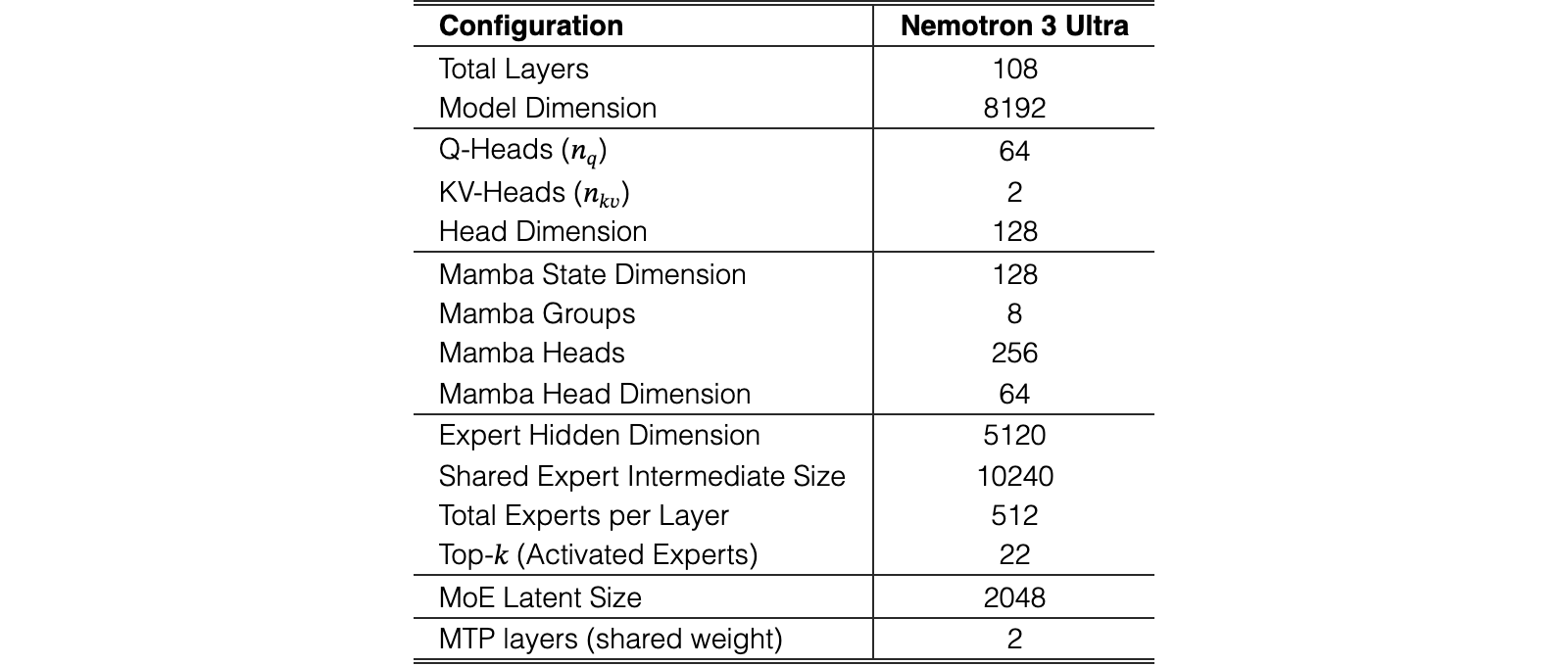 Original Table 1