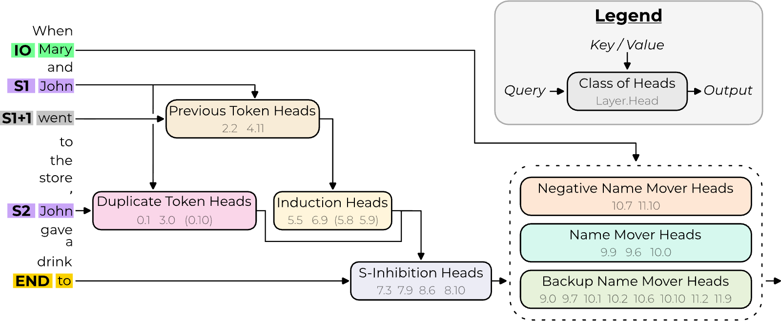 Figure 13