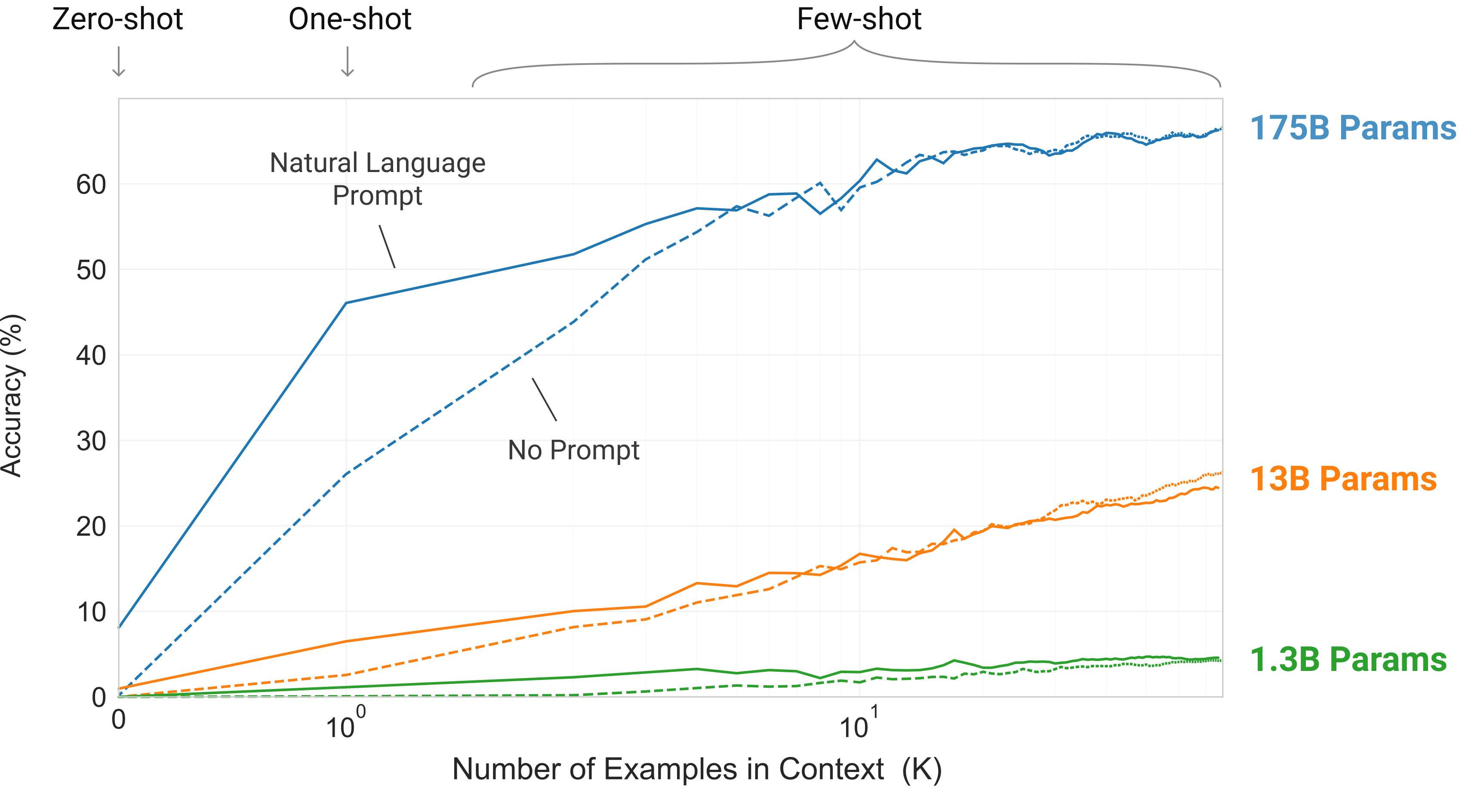 Figure 1.2