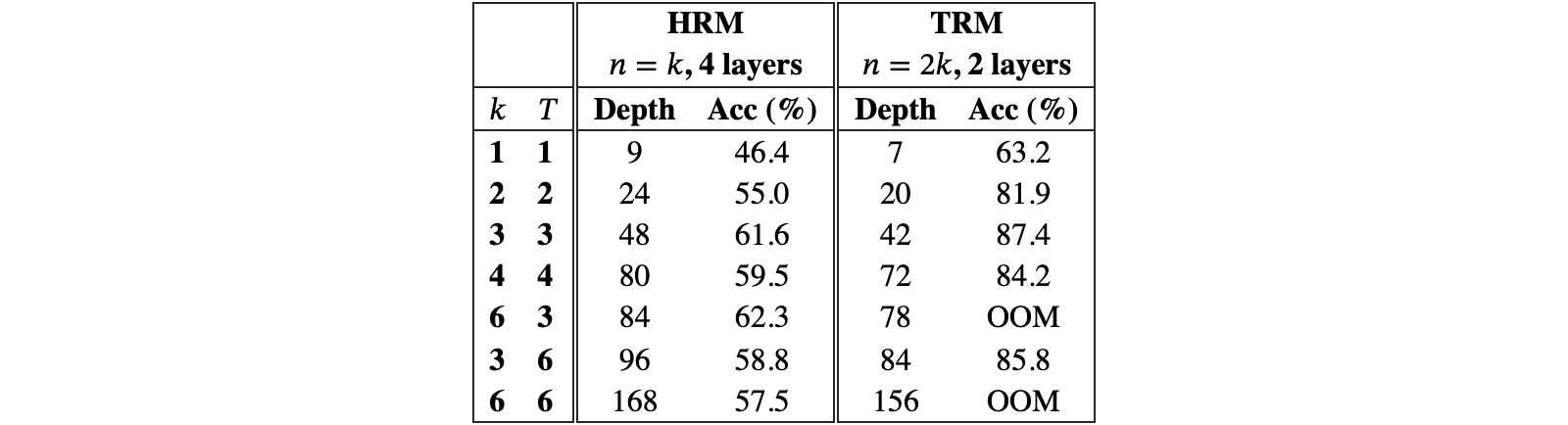Original Table 3