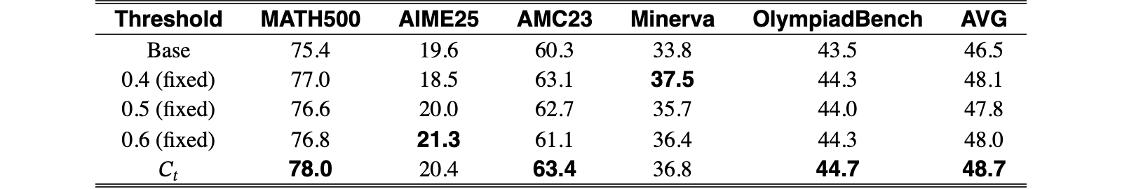 Original Table 2