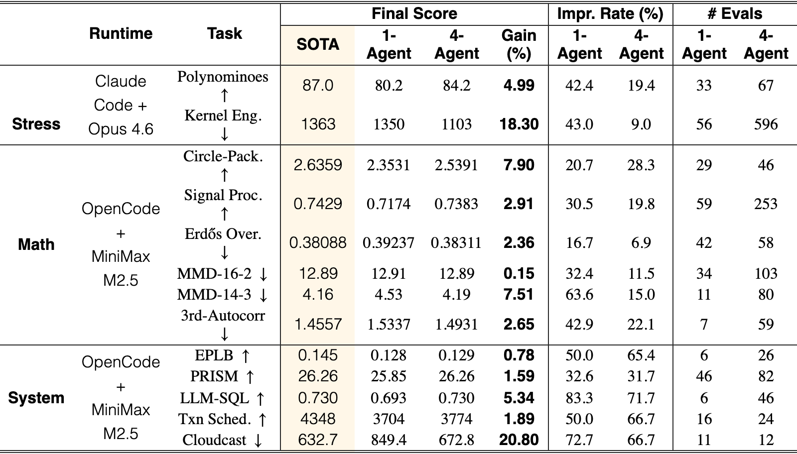 Original Table 2