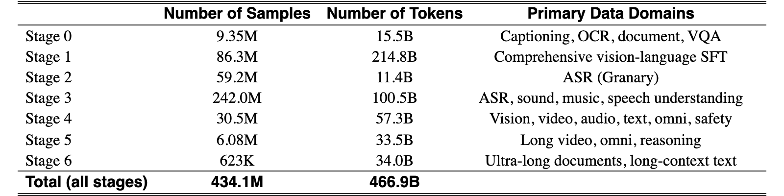 Original Table 1