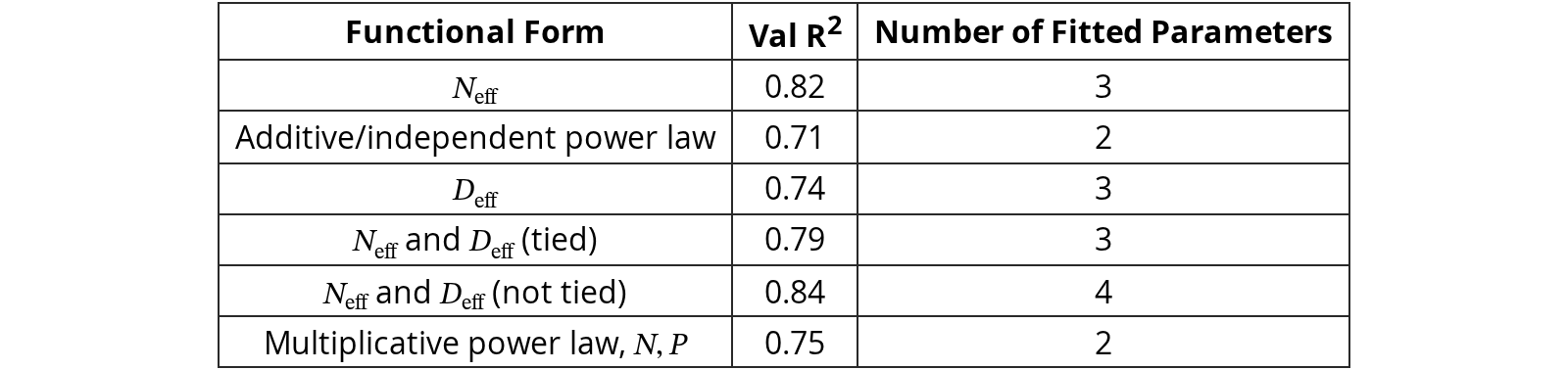 Original Table 1
