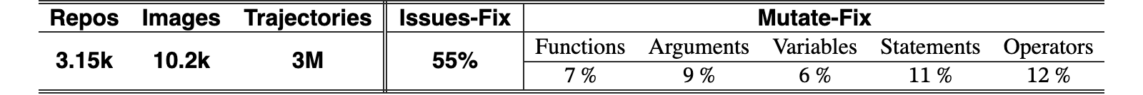 Original Table 1