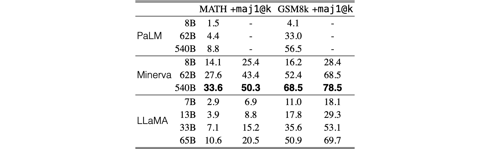 Original Table 7