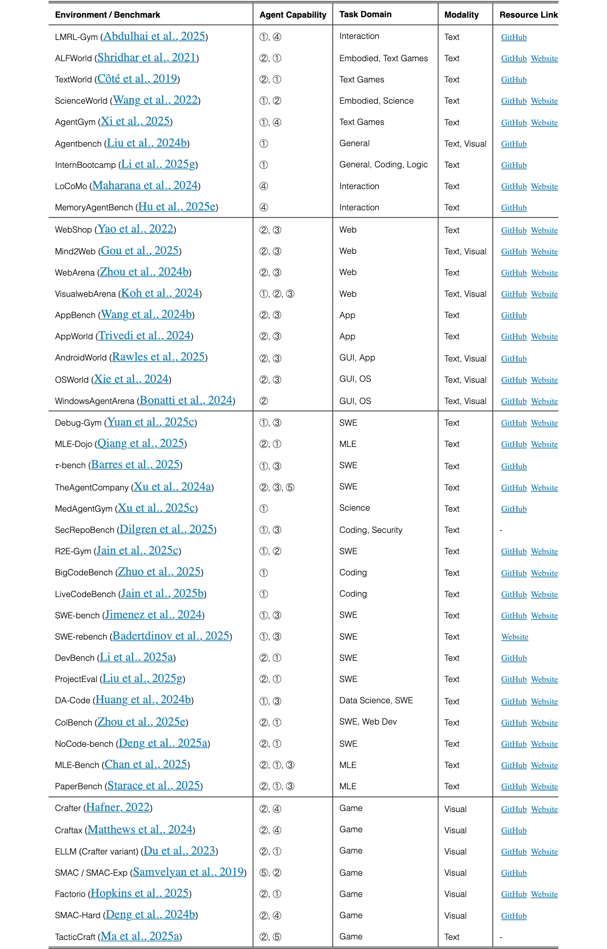 Original Table 10