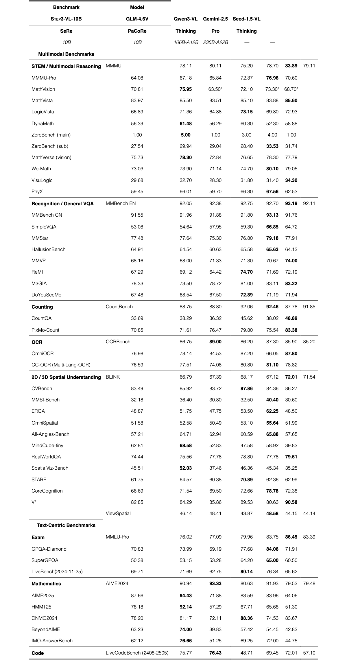 Table 3