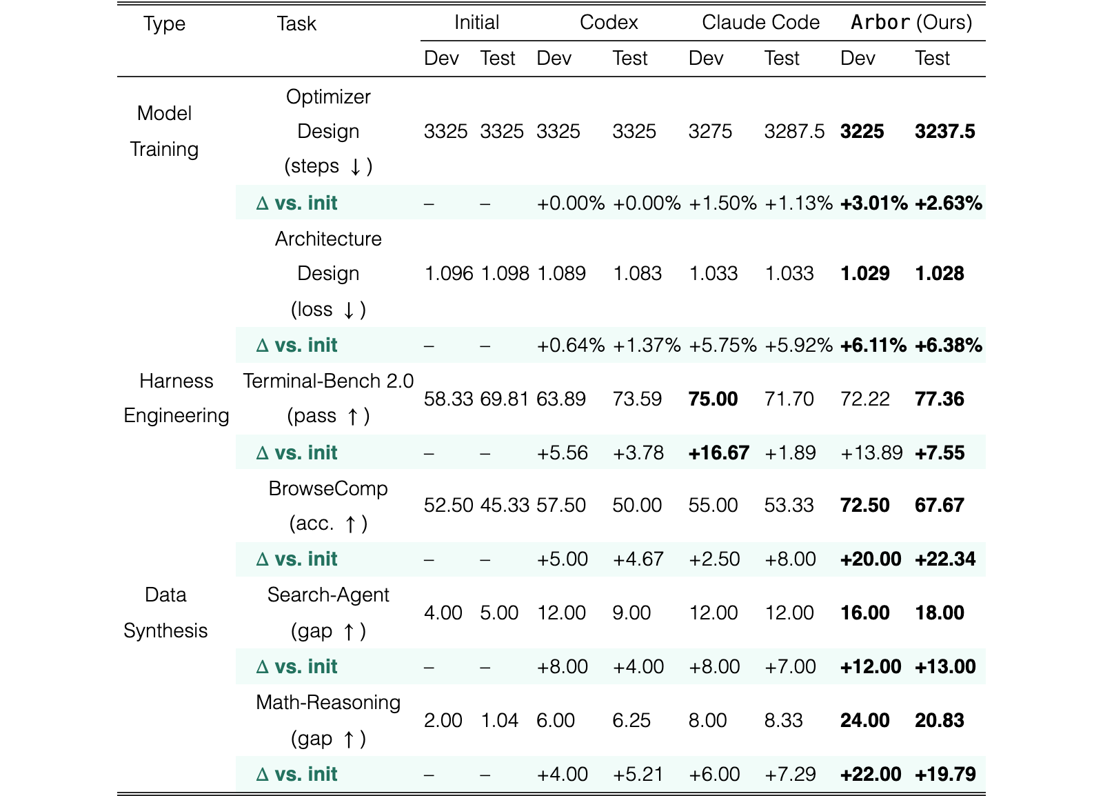 Original Table 2