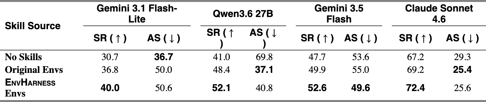 Original Table 9