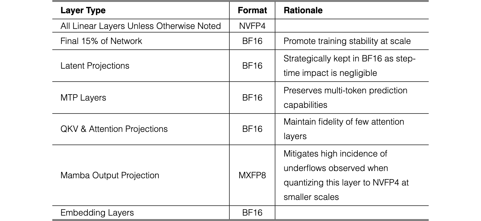Original Table 3