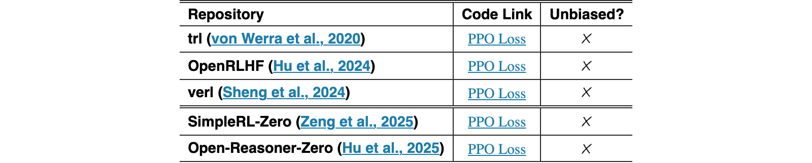 Original Table 2