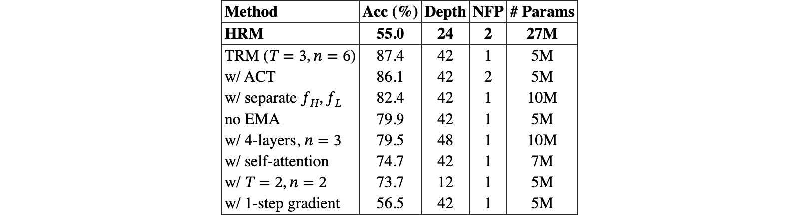 Original Table 1