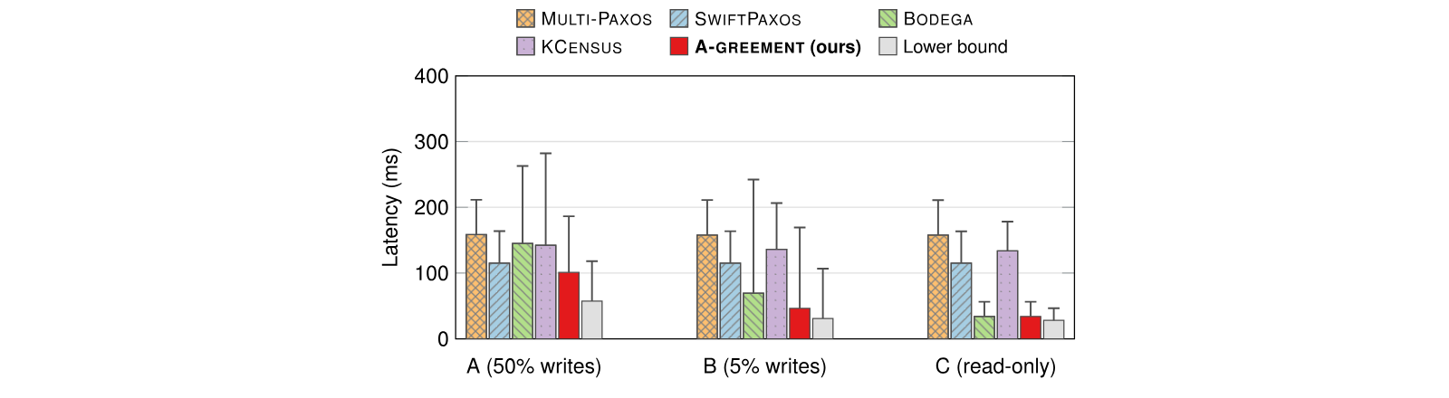 Figure 5