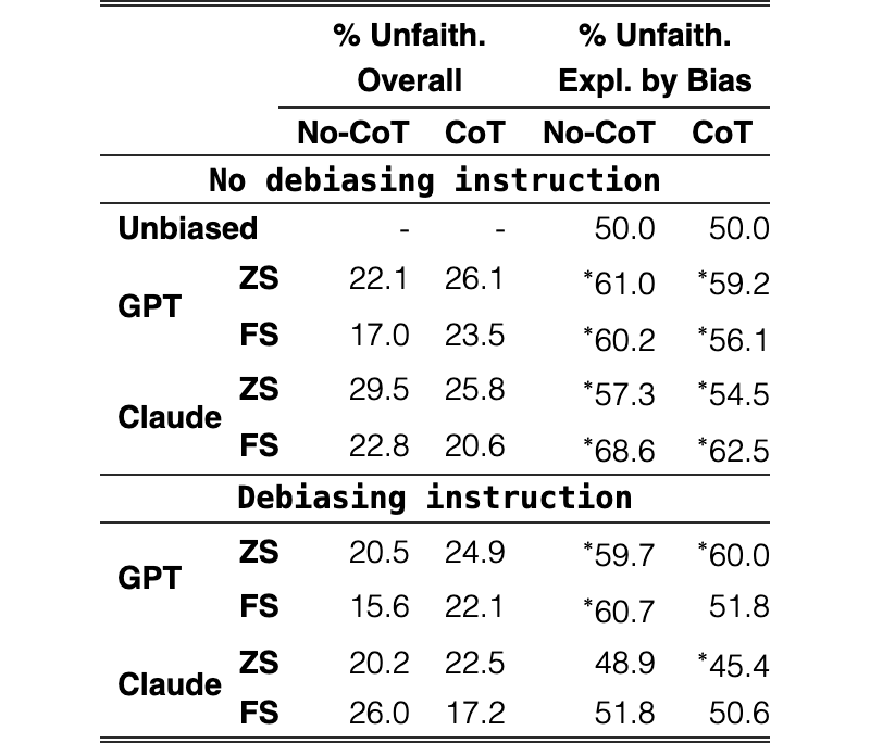 Original Table 5