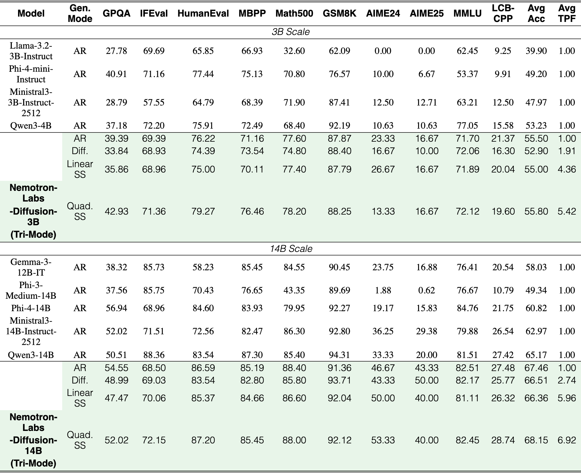 Original Table 7