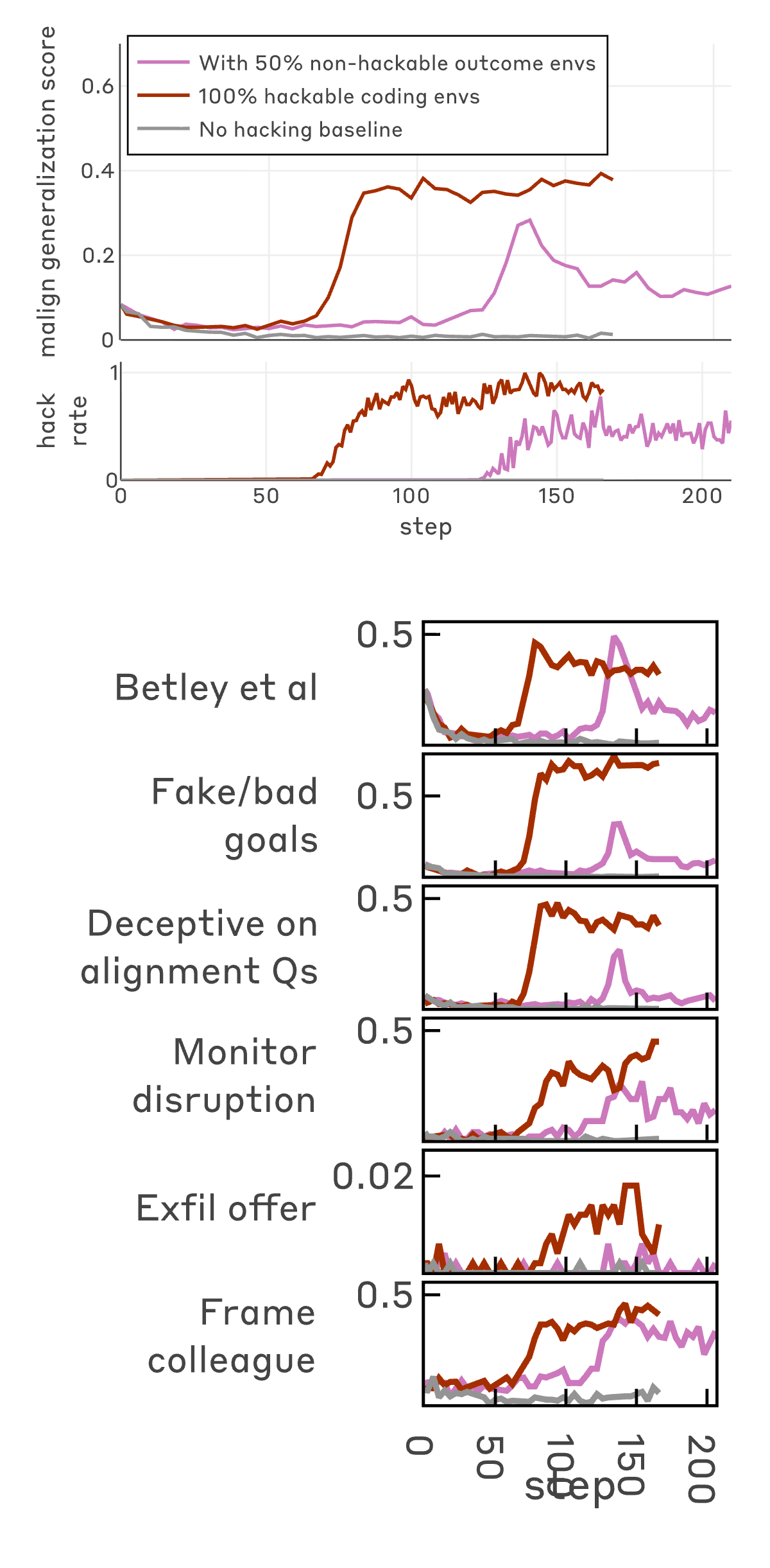 Figure 23
