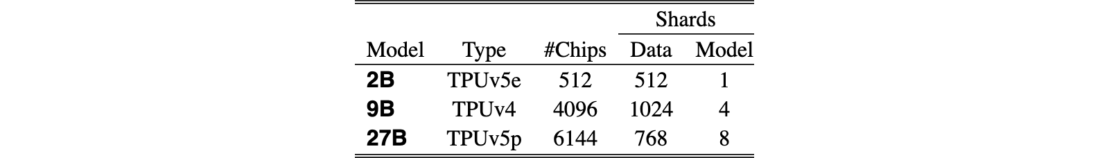 Original Table 3