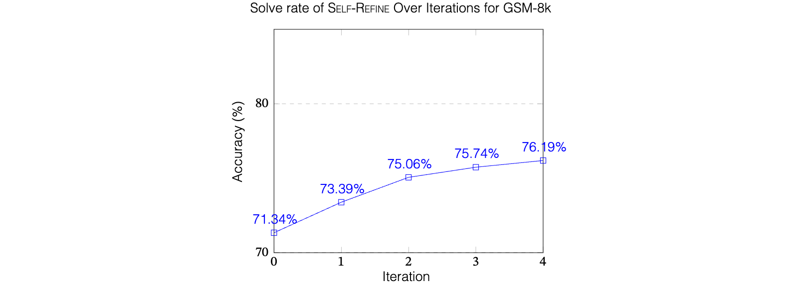 Figure 17