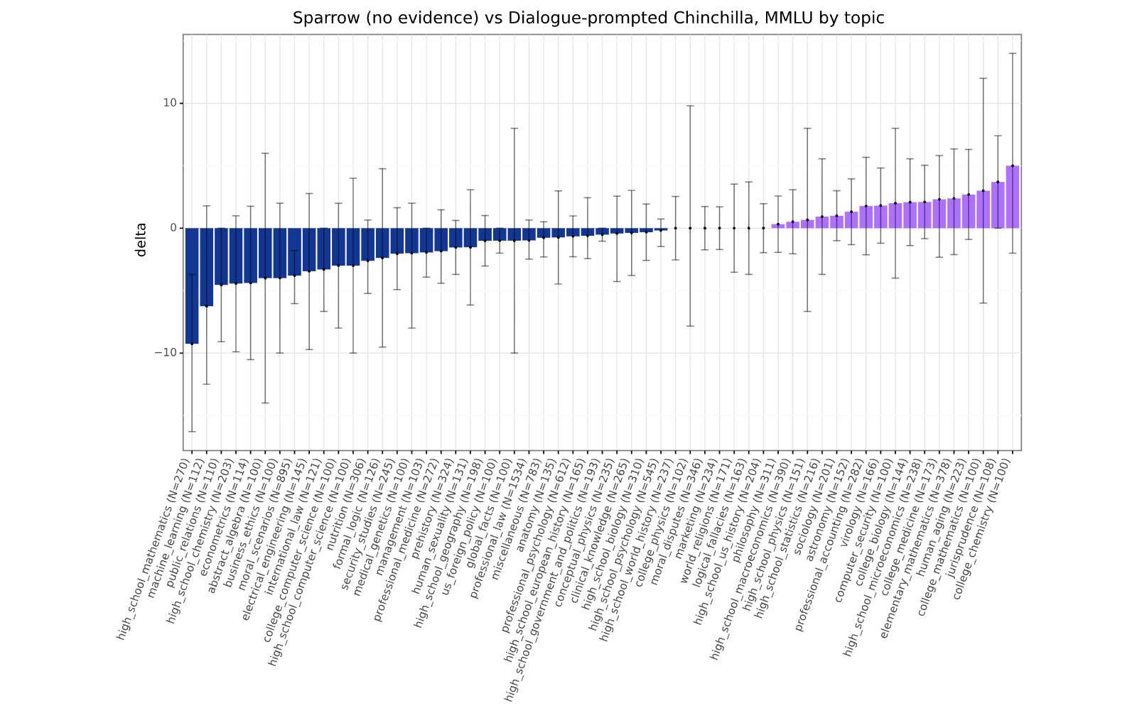Figure 26