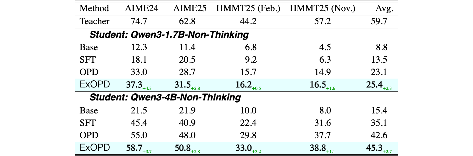 Original Table 3