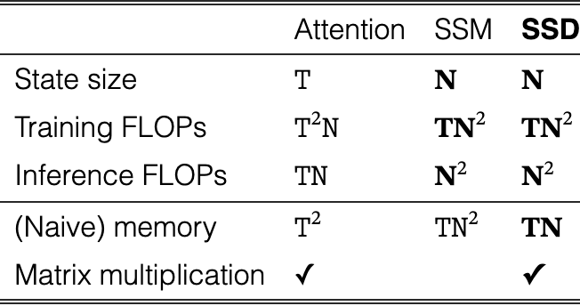 Original table
