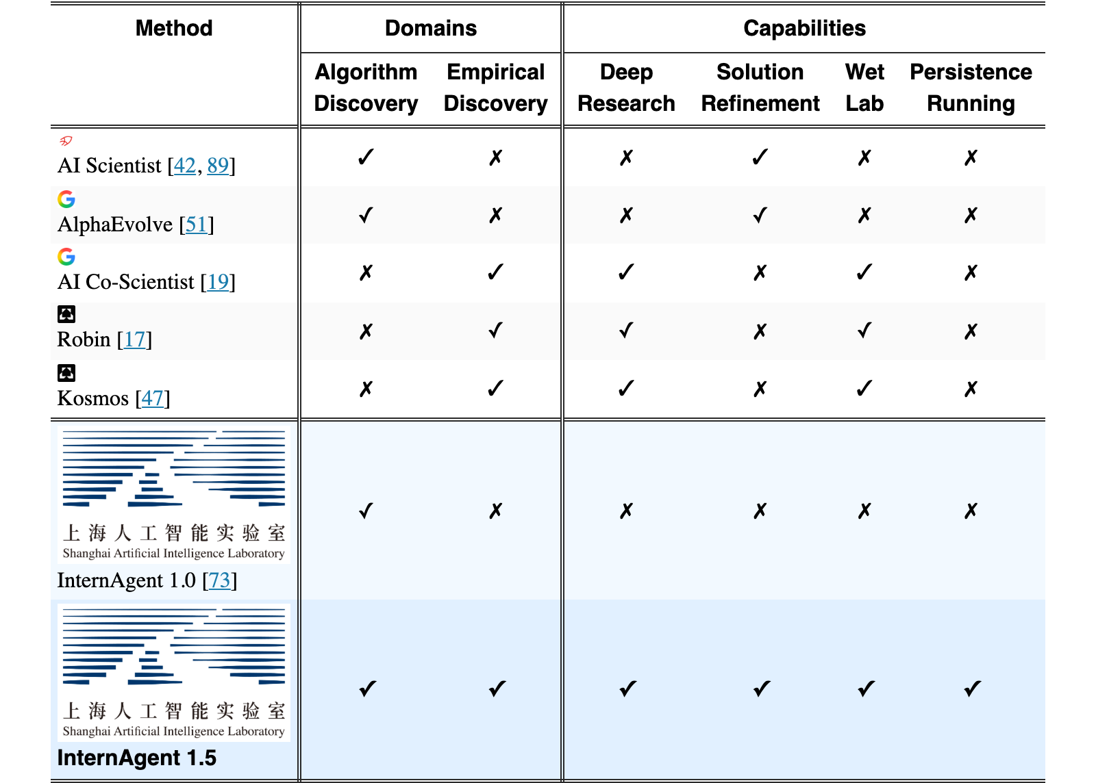 Original Table 1