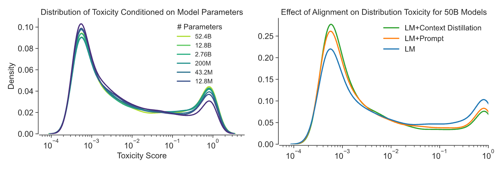 Figure 24