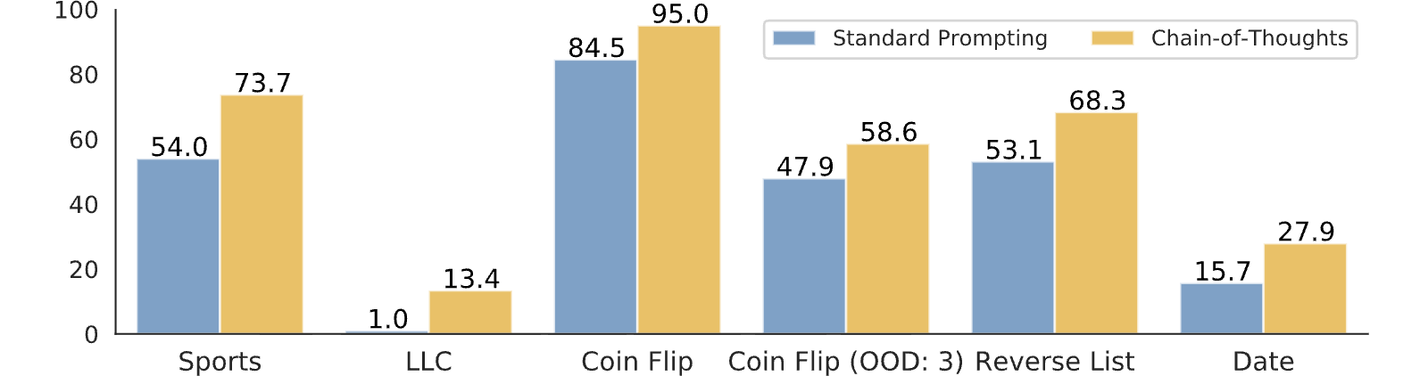 Figure 18