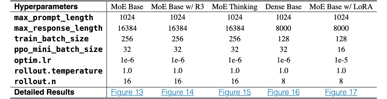 Original Table 1
