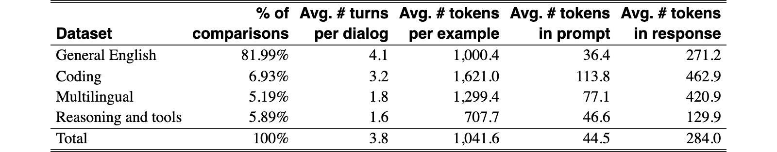 Original Table 6