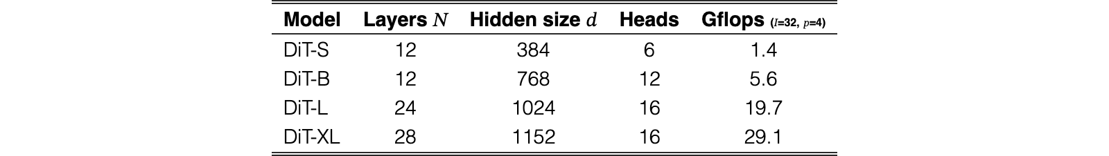 Original Table 1