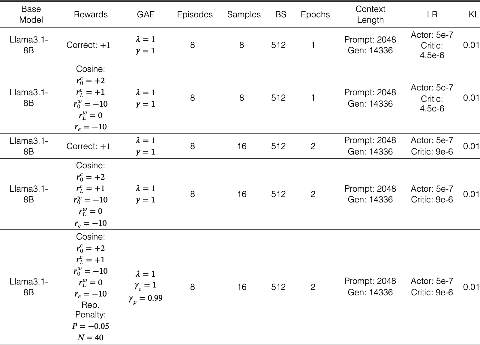 Original Table 9