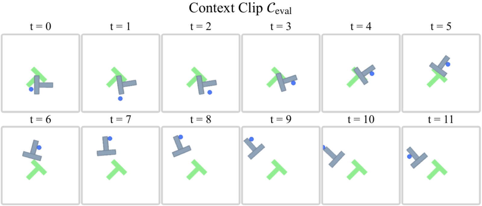 Figure A2