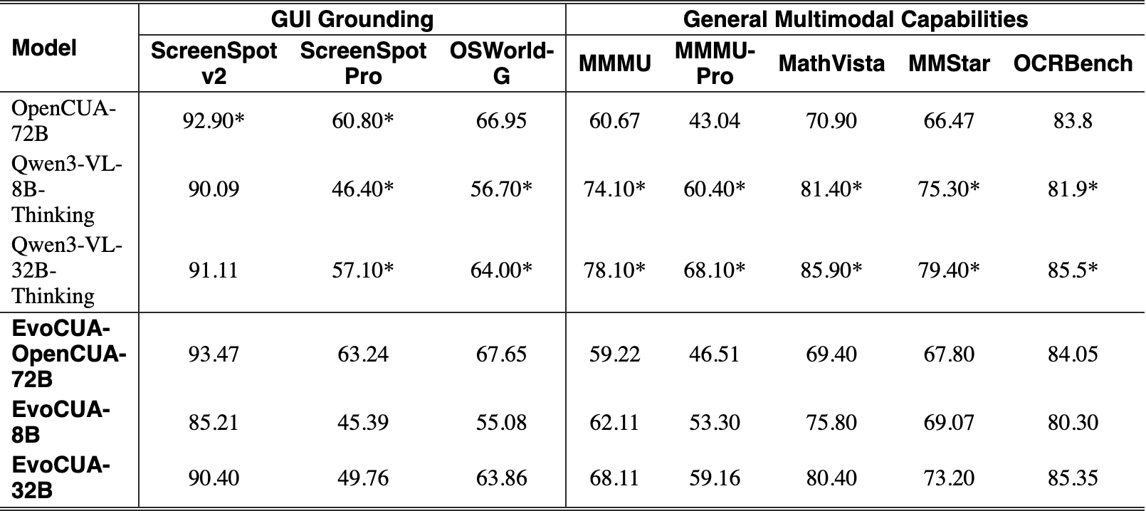 Original Table 2