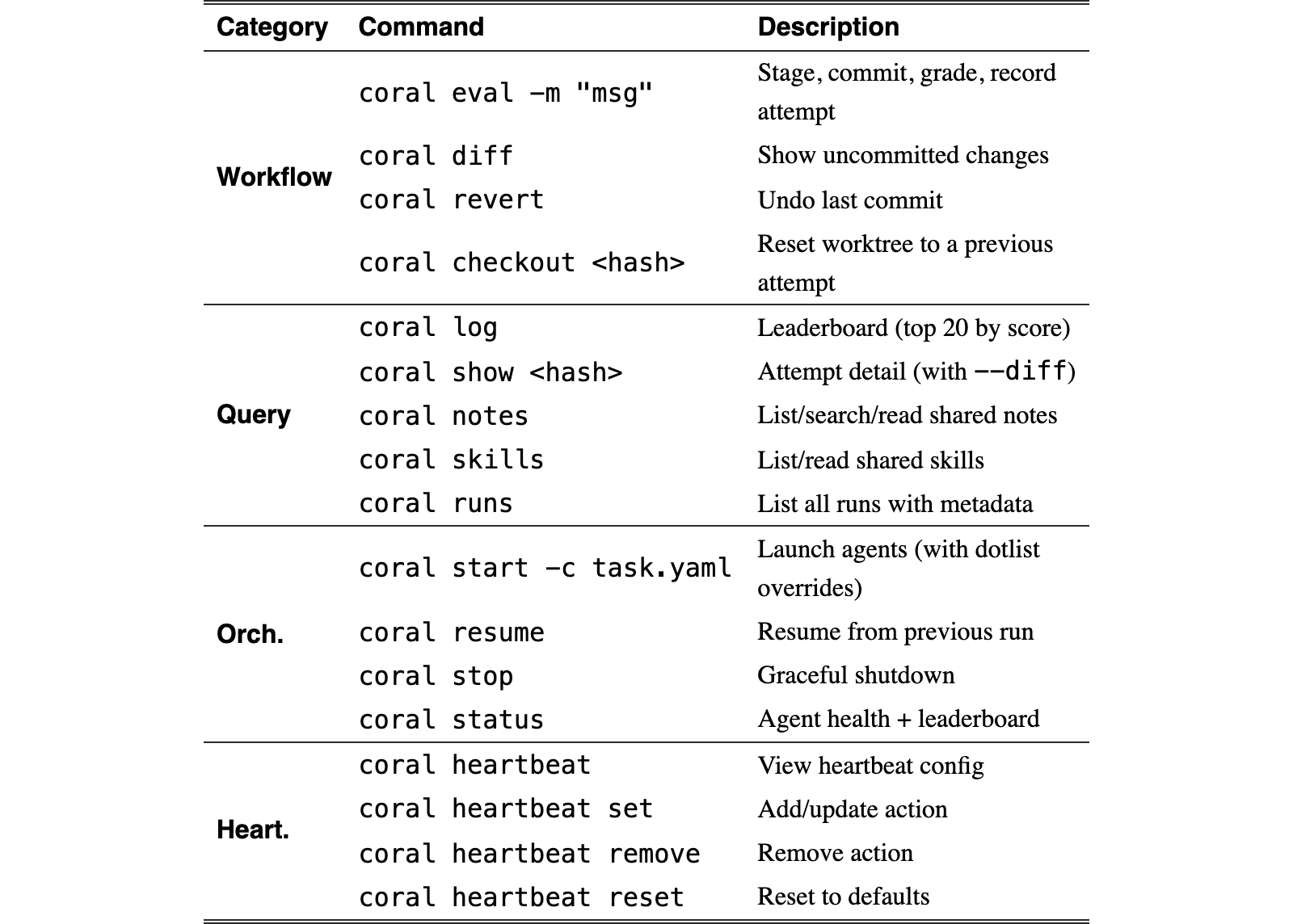 Original Table 6