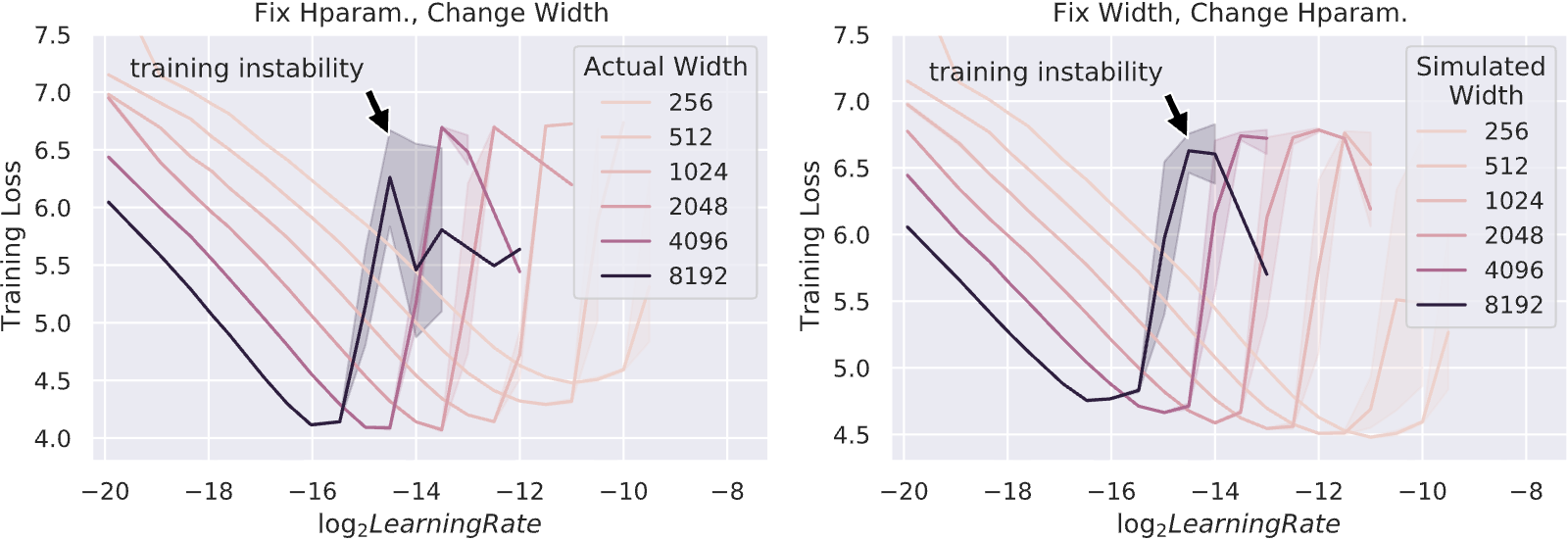 Figure 21