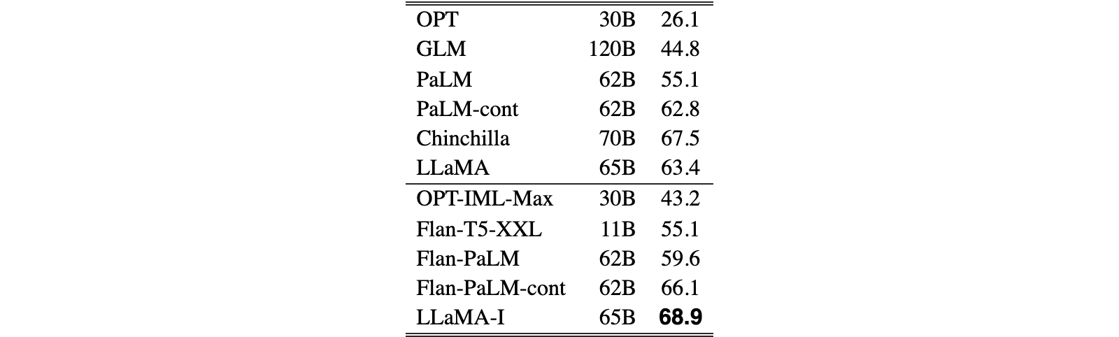 Original Table 10