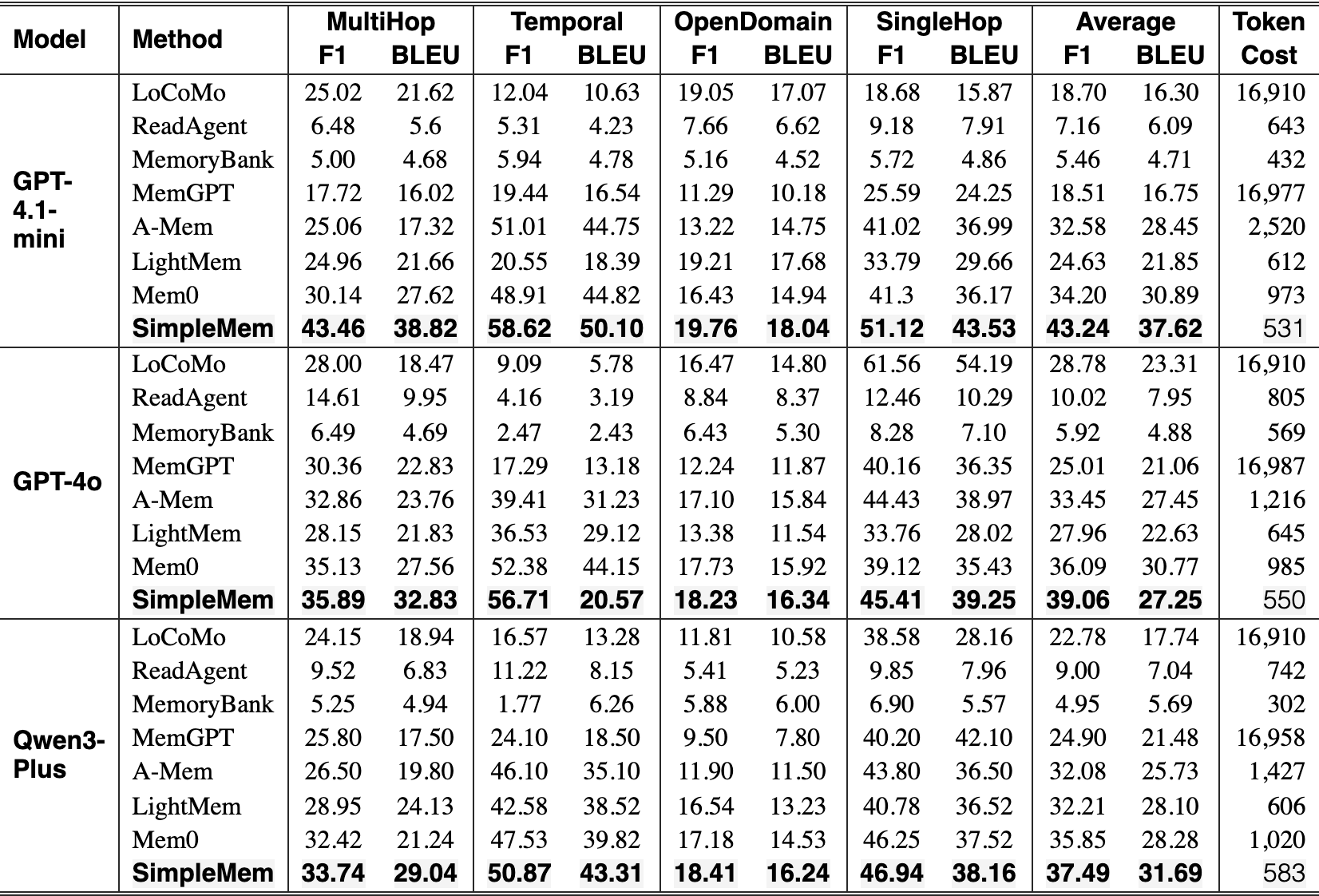 Original Table 1