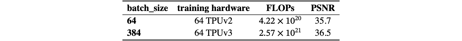 Original Table 6
