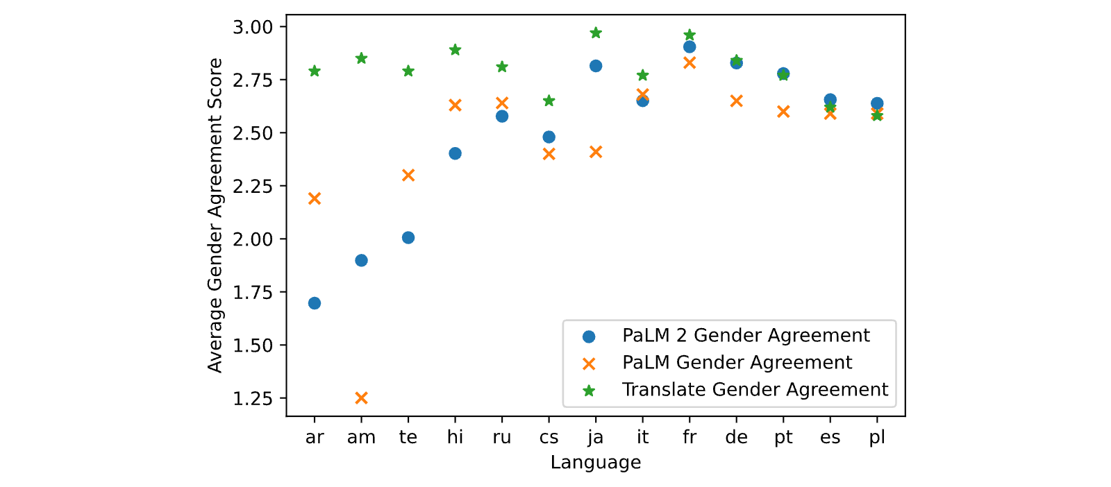 Figure 33