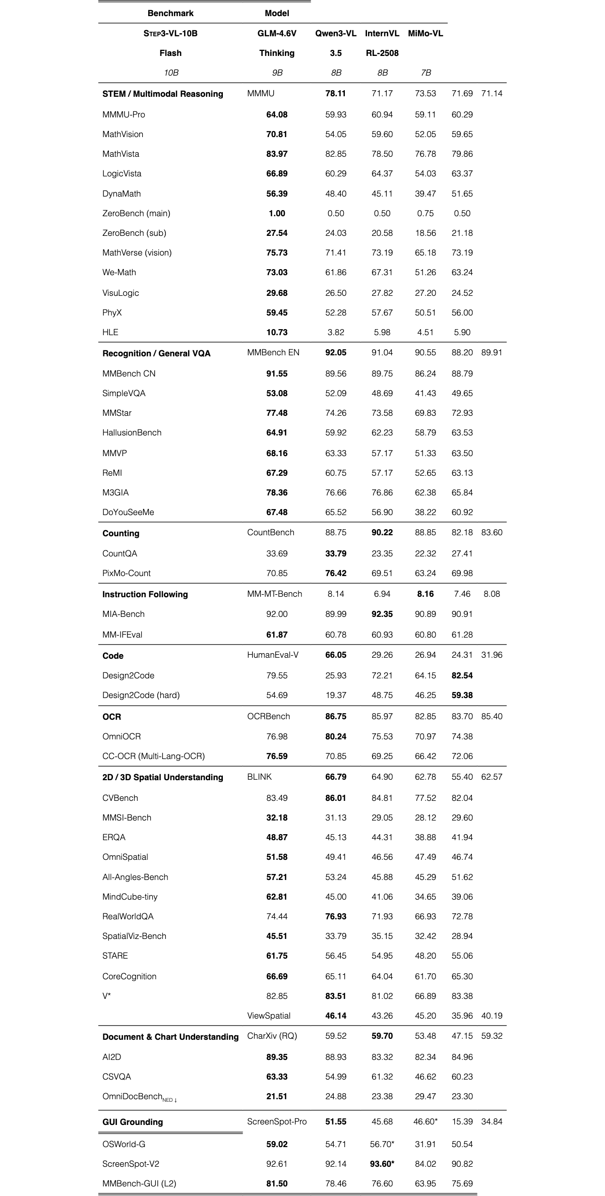 Table 1