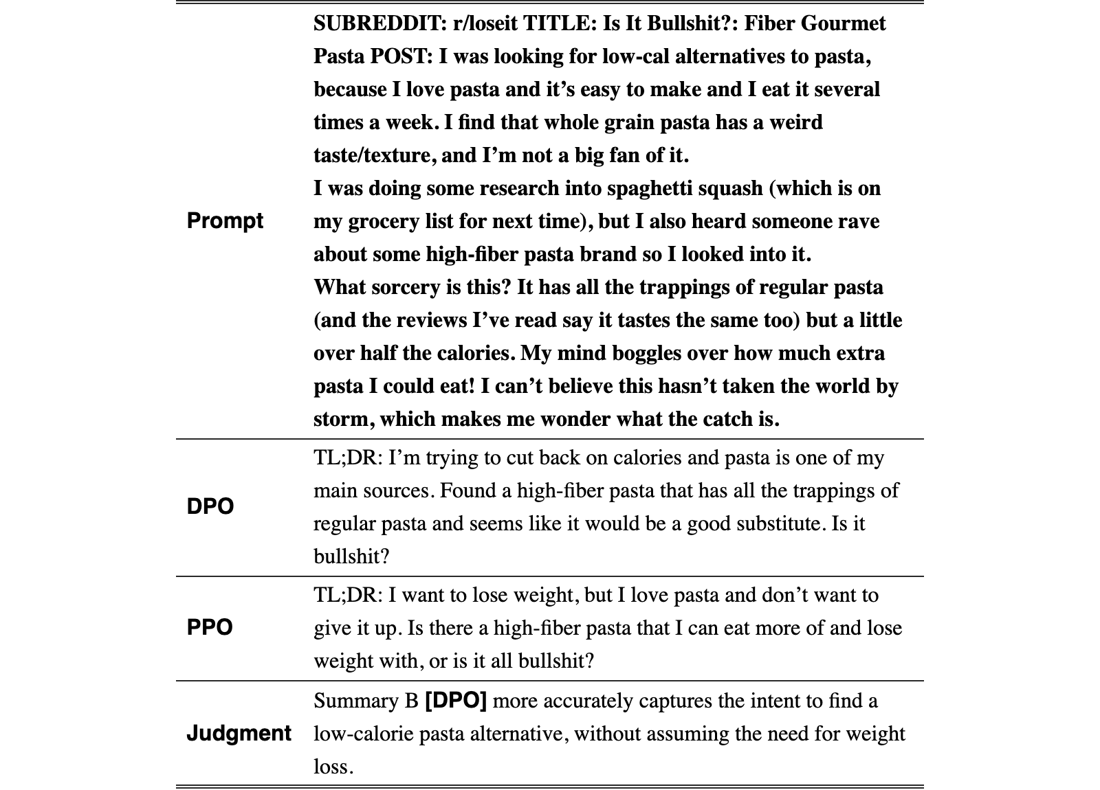 Original Table 6